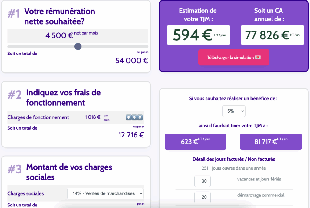 simulateur de revenus pour redacteurs web freelances