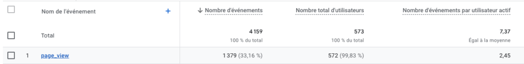 indicateur cle en seo : le nombre de pages vues par session