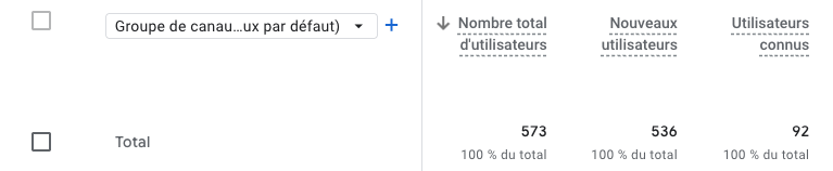 le nombre de visiteurs est un kpi seo important
