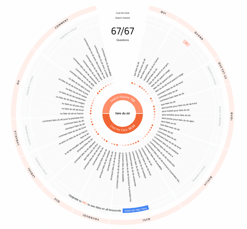 answer the public est un outil pour trouver des mots-cles tres facile a utiliser