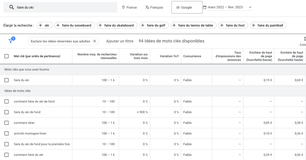 trouver des idees de mots-cles grace a l'outil de planification google ads