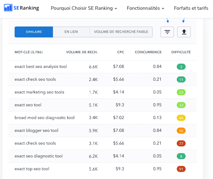faire sa recherche de mots-cles avec un outil payant comme se ranking