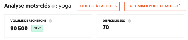 un mot cle de courte traine a un volume de recherche et une difficule seo eleves