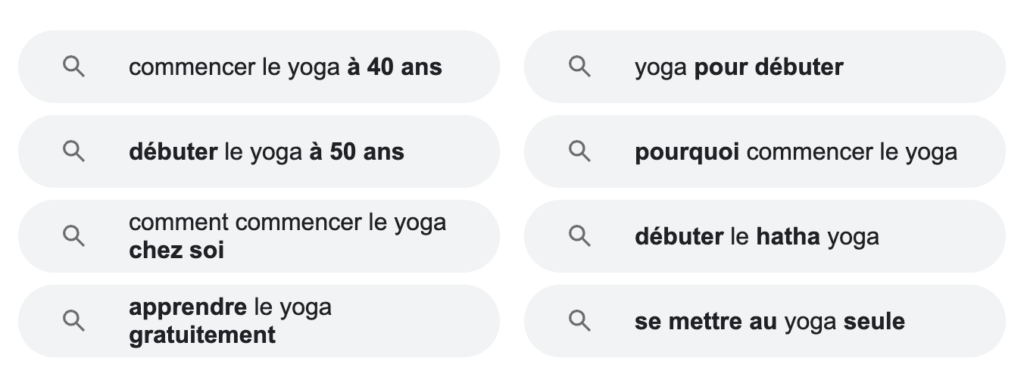 le bloc recherches associees permet de trouver des idees de mots cles de longue traine