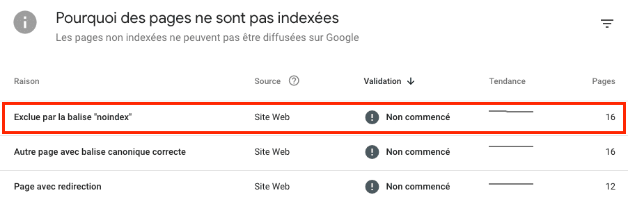 liste des pages non indexees sur la google search console