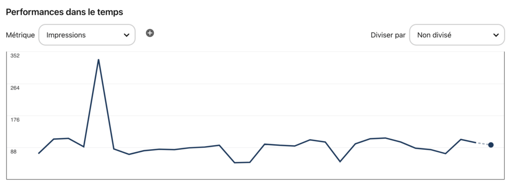 analyser ses resultats pour optimiser sa strategie seo pinterest