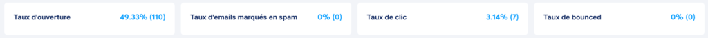statistiques des emails envoyes via l'outil tout en un systeme io