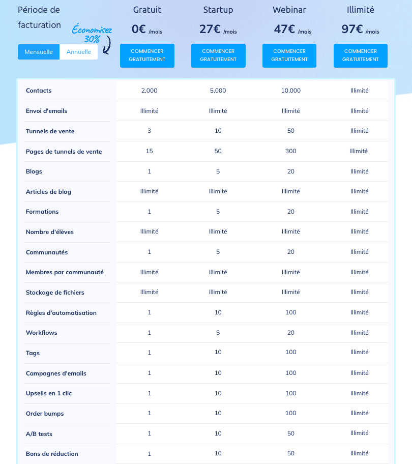 mon avis sur systeme io et ses tarifs