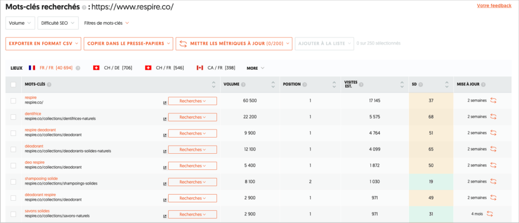 trouver des mots-cles pour son seo sur ubersuggest